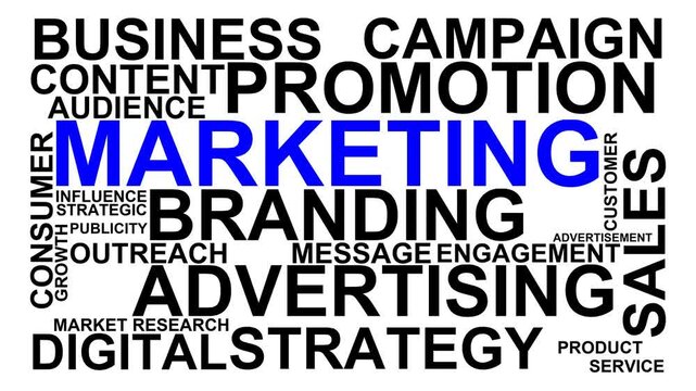 Marketing Word Cloud