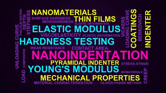 Nanoindentation Word Cloud