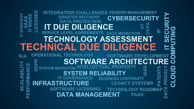 Technical Due Diligence Word Cloud
