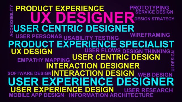 Ux Designer Word Cloud