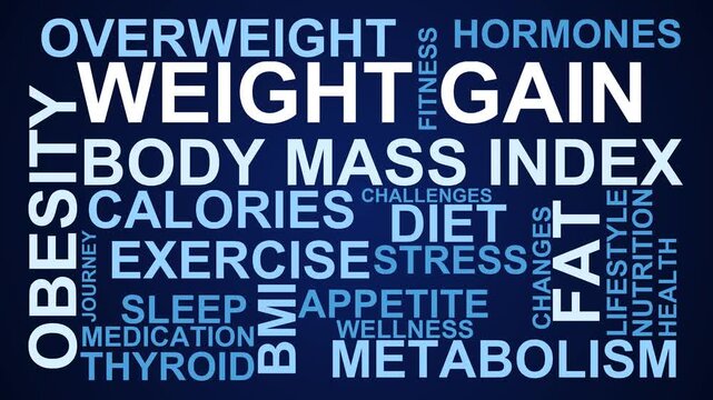 Weight Gain Word Cloud