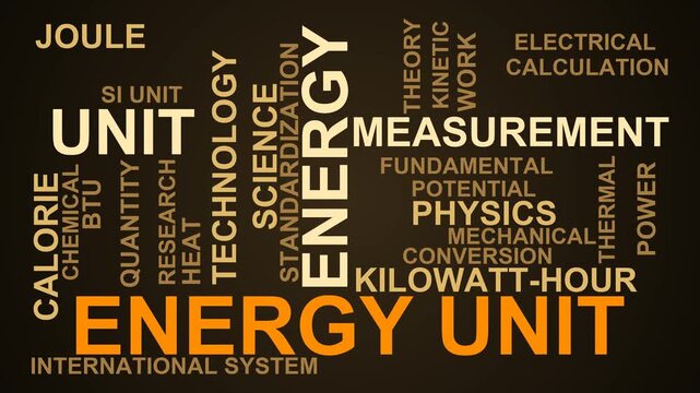 Energy Unit Word Cloud