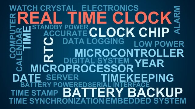 Real Time Clock Word Cloud