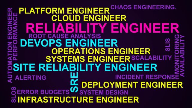 Reliability Engineer Word Cloud