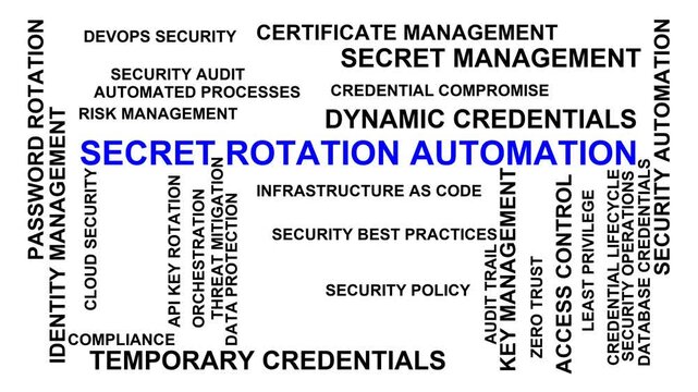 Secret Rotation Automation Word Cloud