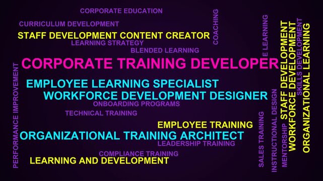 Corporate Training Developer Word Cloud