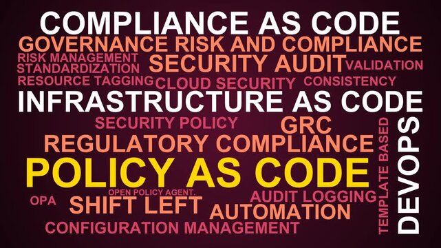 Policy As Code Word Cloud
