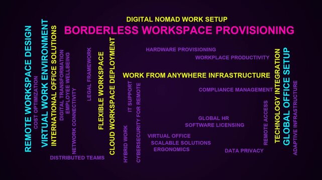 Borderless Workspace Provisioning Word Cloud