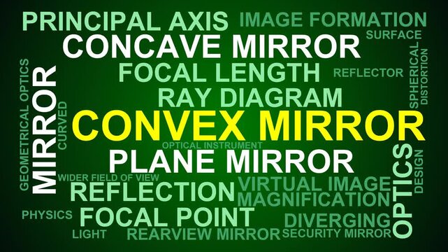 Convex Mirror Word Cloud