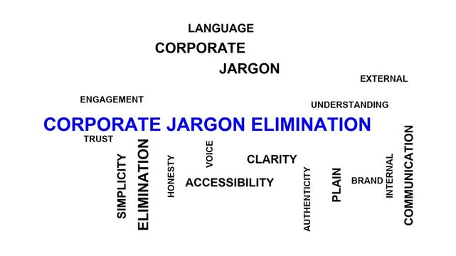 Corporate Jargon Elimination Word Cloud