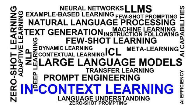 In-Context Learning Word Cloud