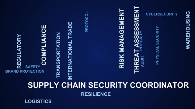 Supply Chain Security Coordinator Word Cloud