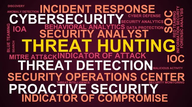Threat Hunting Word Cloud