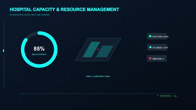 Hospital Capacity and Resource Management Dashboard HUD