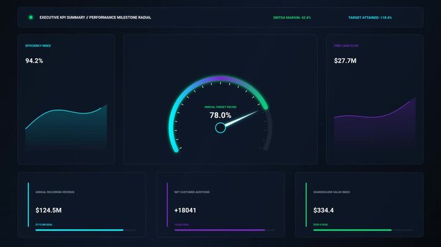Modern Business Intelligence KPI Dashboard with Radial Performance Gauge