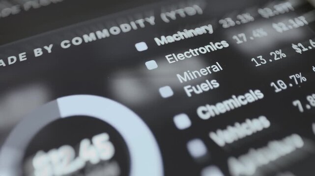 Commodity mix divides 12.45 trillion trade total