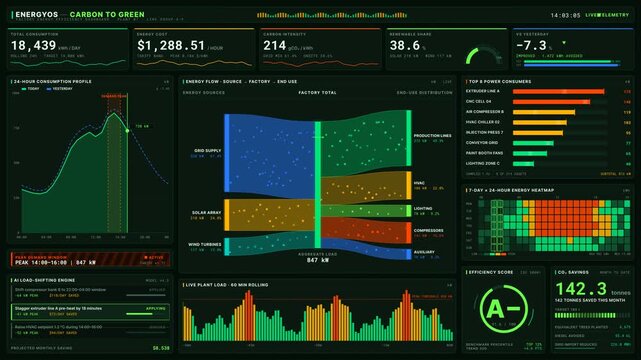 Energy efficiency dashboard visualizing the transition from carbon to green energy, featuring animated flows, KPI metrics, and equipment consumption data in a vibrant layout.