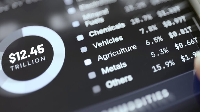 Commodity categories surround 12.45 trillion total