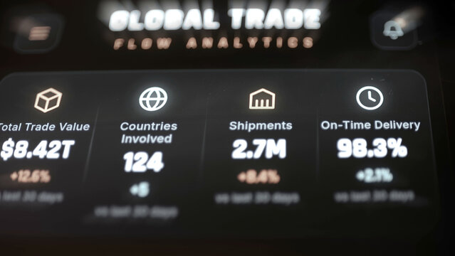 Four global trade performance indicators displayed