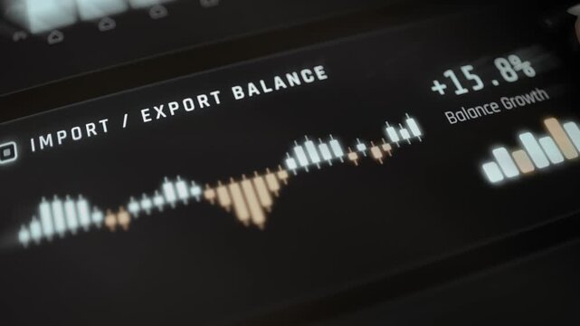 Import export balance chart updates 15.8 percent growth