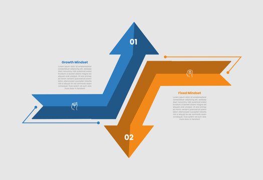 growth vs fixed mindset infographic template with vertical arrow ribbon zigzag shape, 2 points comparison flat style