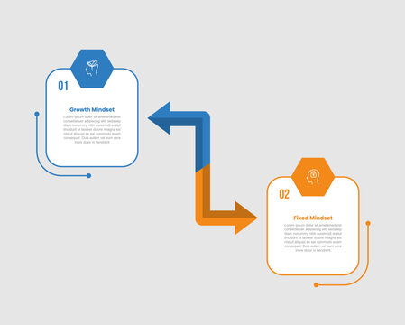 growth vs fixed mindset infographic template with hexagon badge box with elbow arrow bracket shape, 2 points comparison flat style