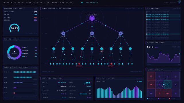 Visualize the Industrial Asset Connectivity Dashboard featuring a network topology with cloud server, edge nodes, and live data streams in a sleek animated design.