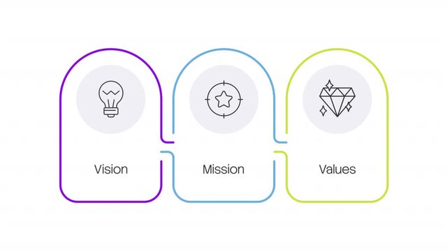 Strategic framework of organization arched horizontal animated infographic with line icons. Business success columns. Clean flat motion graphic 3 step layout with outline elements animation
