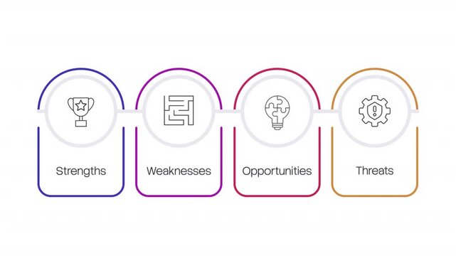 SWOT analysis arched horizontal animated infographic with line icons. Strategic planning framework. Decision making strategy. Clean flat motion graphic 4 step layout with outline elements animation