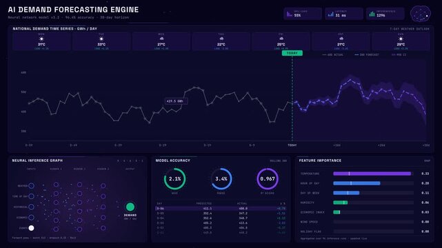 Premium 4K AI energy demand forecasting interface with neural-network-driven 30-day prediction and animated confidence bands. professional stock footage for technology, business, and editorial use.