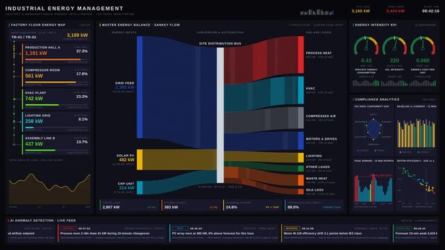 Premium 4K industrial energy management dashboard displaying real-time factory energy mapping, Sankey flow analysis, compliance analytics, and AI-driven anomaly alerts on a dark-themed digital.