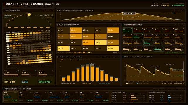 Premium 4K solar farm operations dashboard displaying real-time photovoltaic plant performance analytics with animated sun arc and efficiency heatmaps.