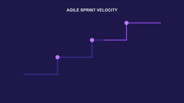 Agile sprint velocity chart animation: business growth and project management progress 4k scrum