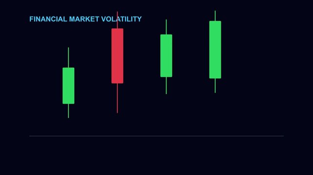 Financial market volatility animated candlestick chart showing stock trading trends and price fluctuations for investment analysis animation 4k