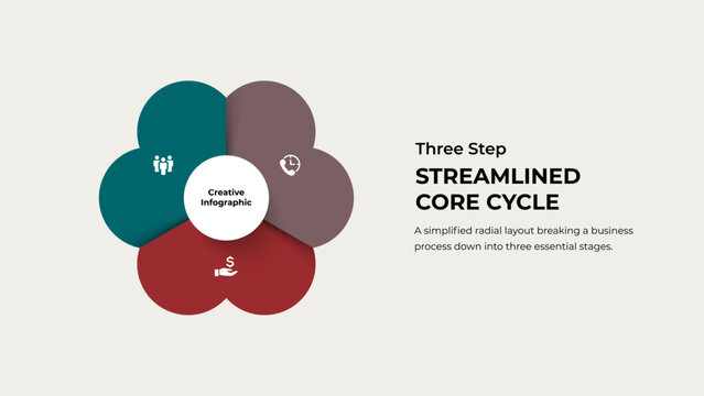 Three Step Business Cycle Infographic with Radial Flower Diagram for Core Strategy, Planning and Organizational Presentation
