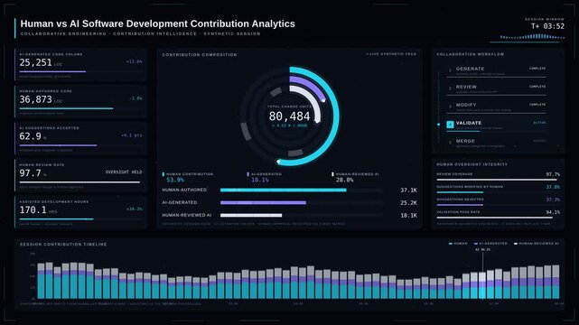 Premium 4K dashboard visualizing human and AI software development contributions with layered analytics and evolving metrics. professional stock footage for technology, business, and editorial use.