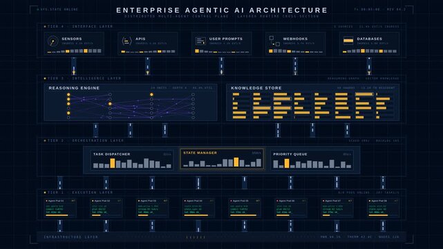 Premium dark blueprint of enterprise agentic AI architecture with glowing platinum silver layers, amber gold activity highlights, and animated data flows in a 4K vertical layout.