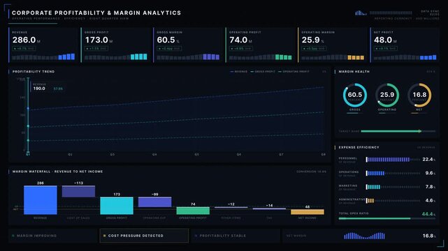 Premium 4K dark-mode executive dashboard animation visualizing corporate profit margins and financial performance trends in high-end finance software design.