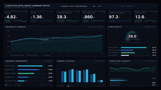 Sophisticated 4K corporate financial intelligence dashboard with animated KPI cards, revenue forecast timeline, and profitability charts in a sleek dark-mode interface for executive reporting.