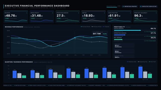 Cinematic 4K corporate financial KPI dashboard animation with animated revenue, profit margins, and executive analytics in dark-mode enterprise design.