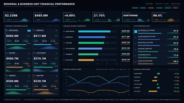 Sophisticated 4K corporate financial KPI dashboard animation showing regional and business-unit performance with dynamic ranking metrics and regional revenue charts in a dark executive aesthetic.