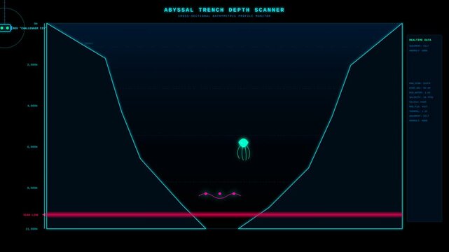 Abyssal Trench Depth Scanner UI Interface Showing Ocean Floor Bathymetric Mapping Data Visualization