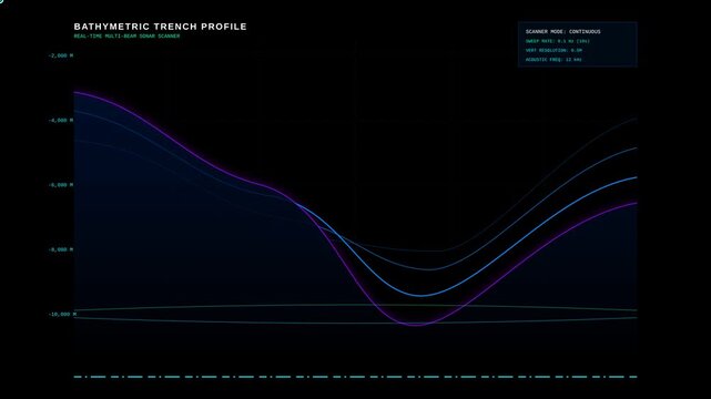 Digital Bathymetric Trench Profile Interface with Depth Scanner Waves and Underwater Data Analysis