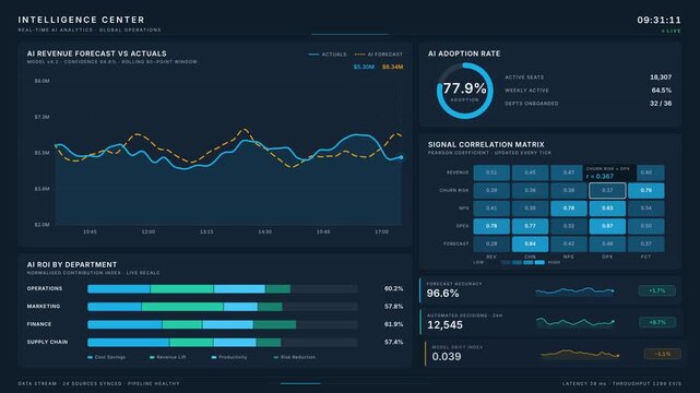 Premium 4K dark-mode AI business intelligence dashboard with live analytics, animated charts, and real-time data visualizations in an intelligent center interface.