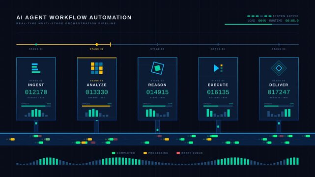 Ultra-wide 4K AI workflow automation pipeline with glowing data packets and real-time throughput counters. professional stock footage for technology, business, and editorial use.