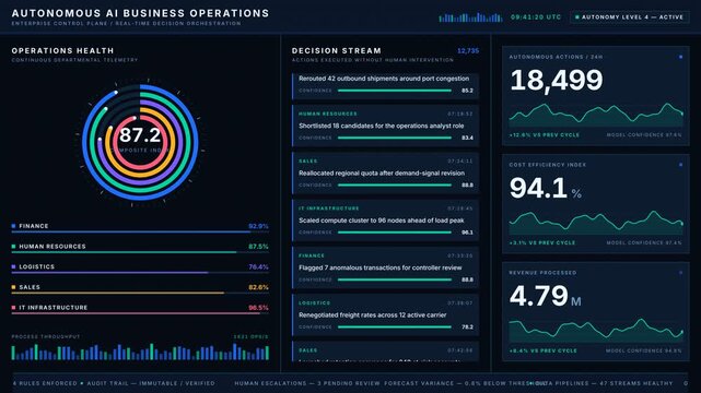 Ultra-wide 4K AI business operations dashboard with glowing dividers and animated KPI metrics in deep navy corporate aesthetic. professional stock footage for technology, business, and editorial use.