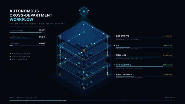 Isometric 3D animated building workflow visualization with glowing fiber-optic connections and AI core sphere. professional stock footage for technology, business, and editorial use.