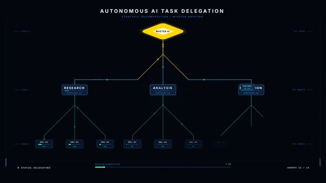 Vertical top-down AI hierarchy visualization with glowing golden master node and animated delegation beams for autonomous task management. professional stock footage for technology, business, and.