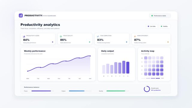 Productivity analytics dashboard displaying performance charts and data metrics interface