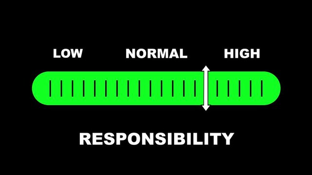 Responsibility level indicator scale. Low normal & high meter infographic animation on black background. Showing high responsibility level color gauge indicator for accountability and performance.